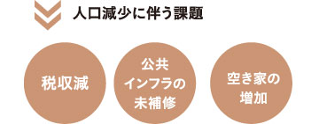 人口減少に伴う課題